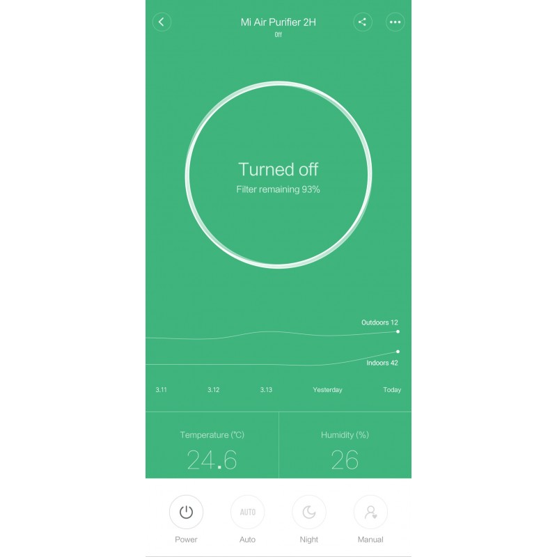 dakor.ro Purificator aer smart Xiaomi Mi Air Purifier 2H, filtru HEPA, Wi-Fi, CADR 260m3h, indicator calitate aer, senzor PM2.5, Alb 5