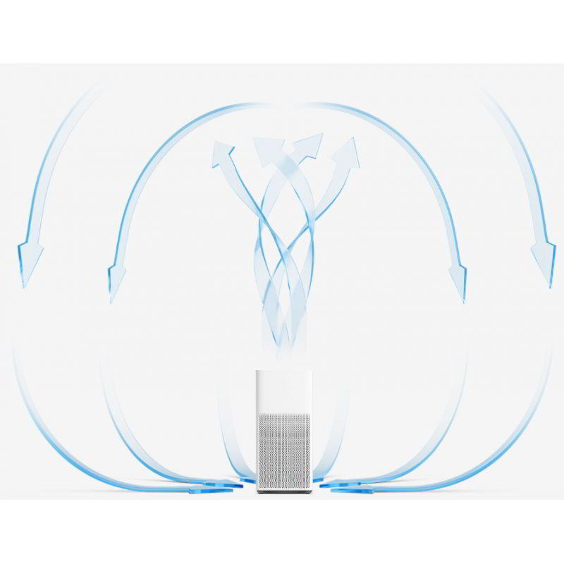 dakor.ro Purificator aer smart Xiaomi Mi Air Purifier 2H, filtru HEPA, Wi-Fi, CADR 260m3h, indicator calitate aer, senzor PM2.5, Alb 8